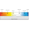 Светодиодная лента MAYTONI 201193 24В 5050 14,4Вт/м 4000K 5м IP 65